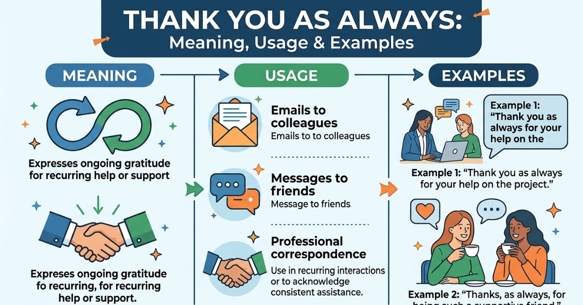 Thank You as Always: Meaning, Usage & Examples
